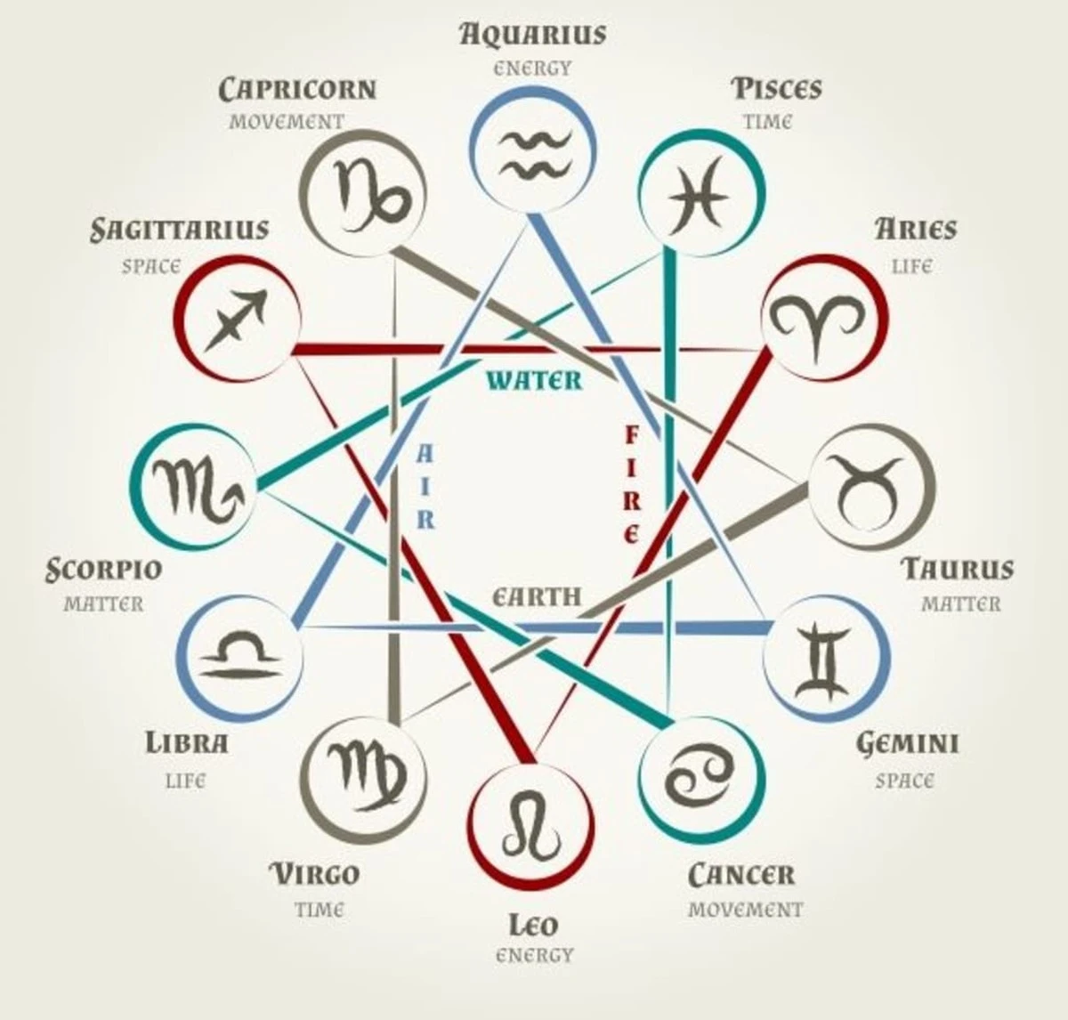 Revela el planeta que rige tu signo y su secreto energético - image 1