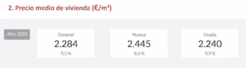 Fuente: Colegio de Registradores
