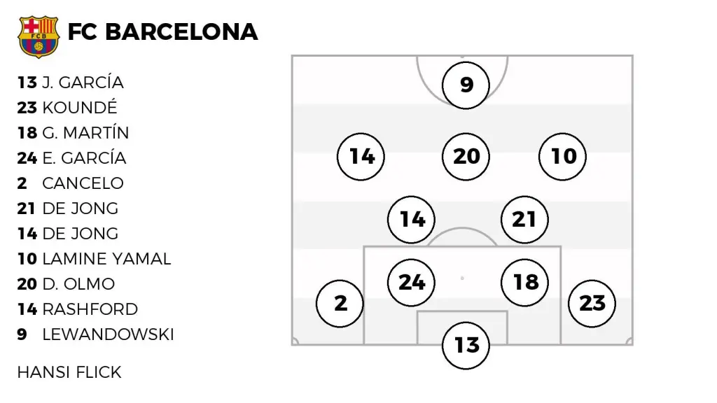 La alineación probable del Barcelona contra el Atlético de Madrid
