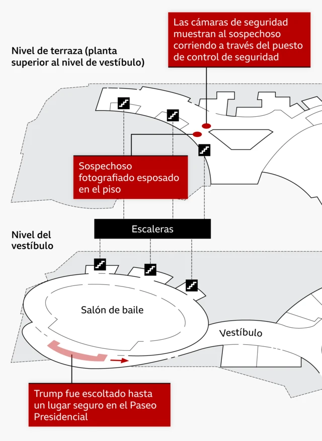Plano del tiroteo en la cena de corresponsales de la Casa Blanca a la que asistía Trump