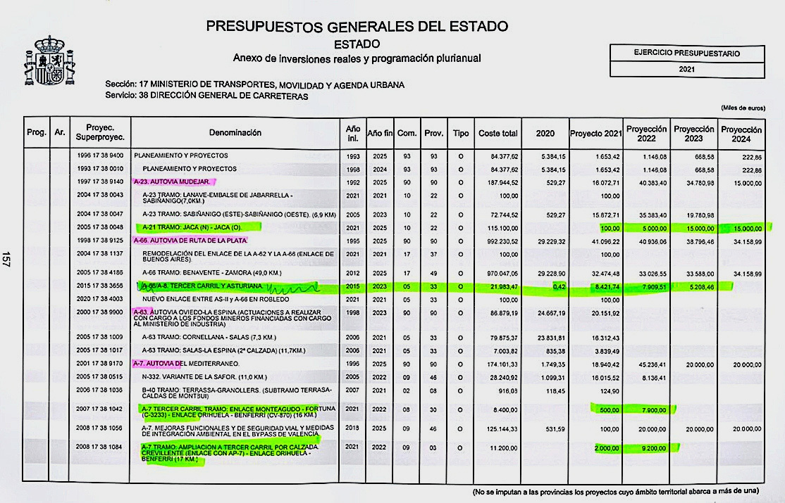 Relación de obras púbicas amañadas por el Ministerio de Ábalos.