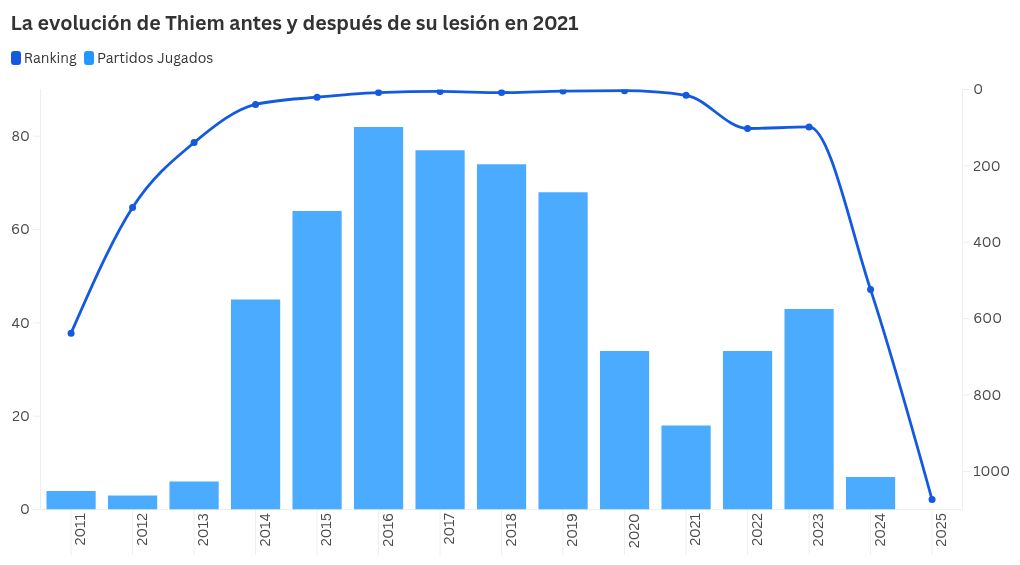 chart visualization