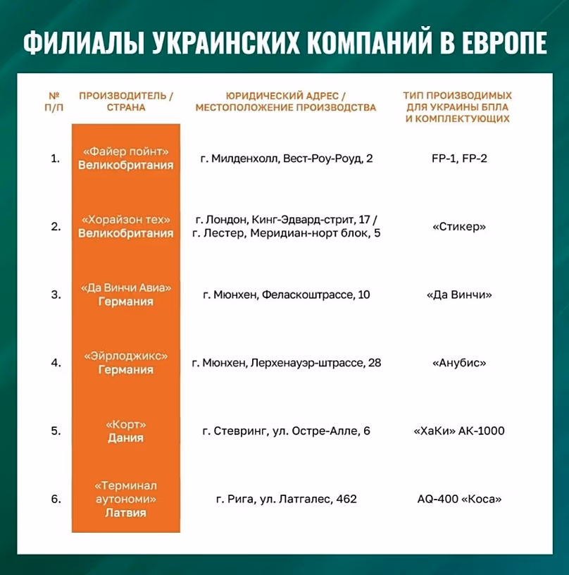 "Branches of Ukrainian companies in Europe"