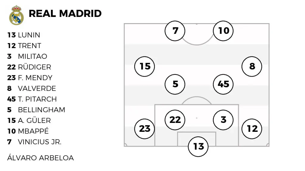 La alineación probable del Real Madrid contra el Bayern Múnich