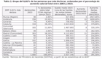 Imagen 226R3WJDEVHWZBUVNGPOZROQ7Y