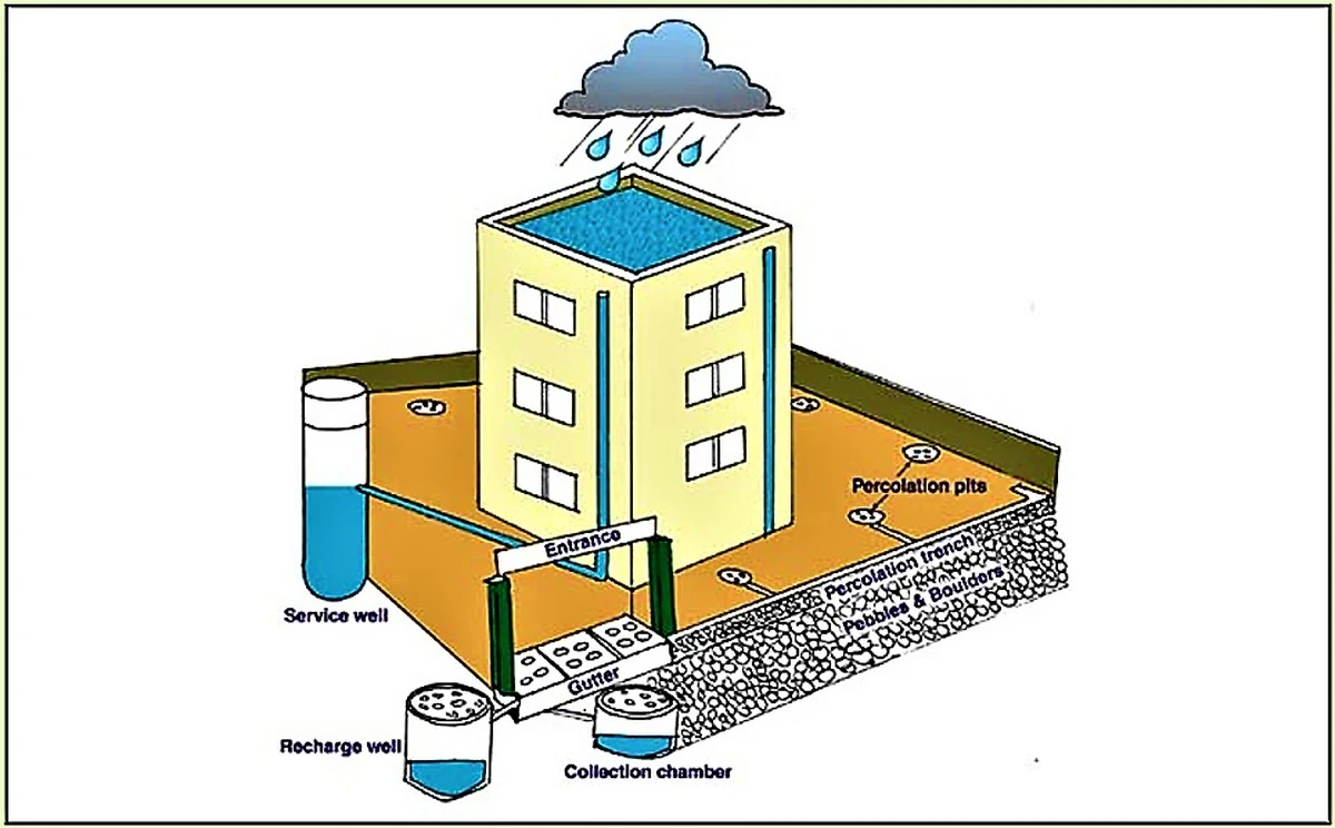 Adiós a facturas altas: el Tribunal Central de MNK y su recogida de aguas pluviales - image 1