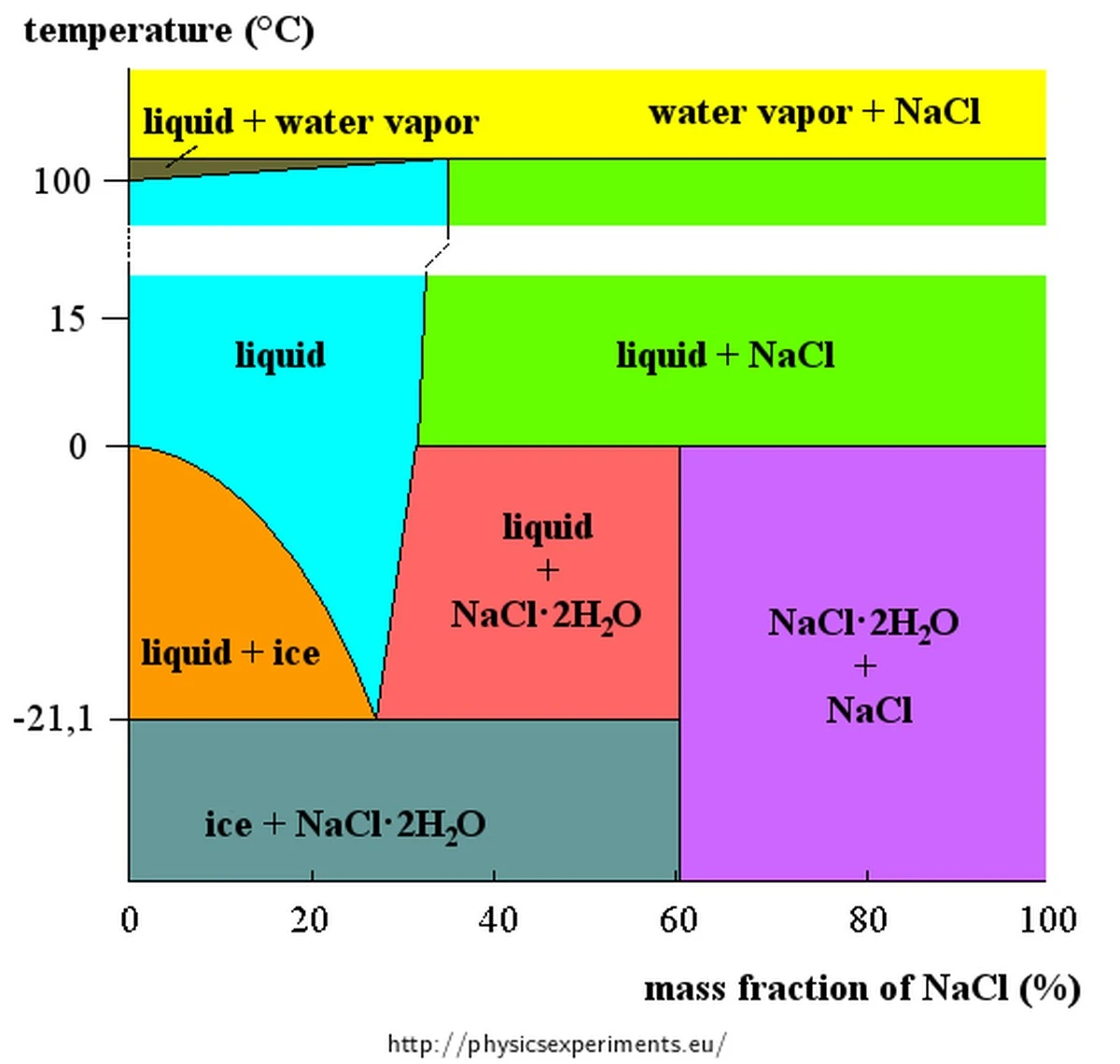Adiós al calor: el truco de 2€ para que tu enfriador de aire rinda como un Aire acondicionado (AC) - image 1