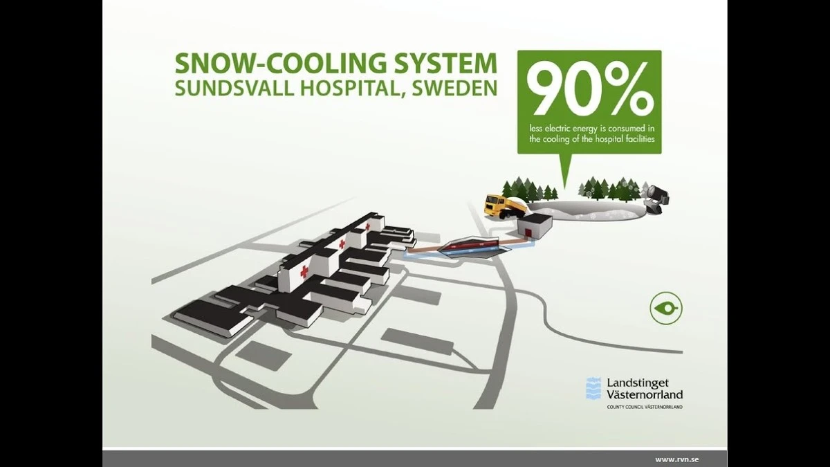 Ahorro del 90% en luz: el truco de Suecia en Sundsvall para enfriar sin aire - image 1