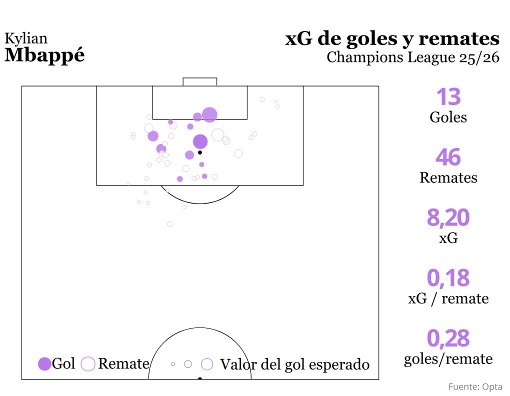 interactive diagram visualization