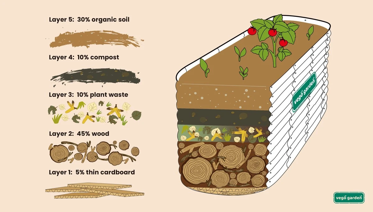Camas de cultivo elevadas: el truco de jardinería para ahorrar un 70% - image 1