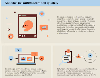 Fuente: CNMV
