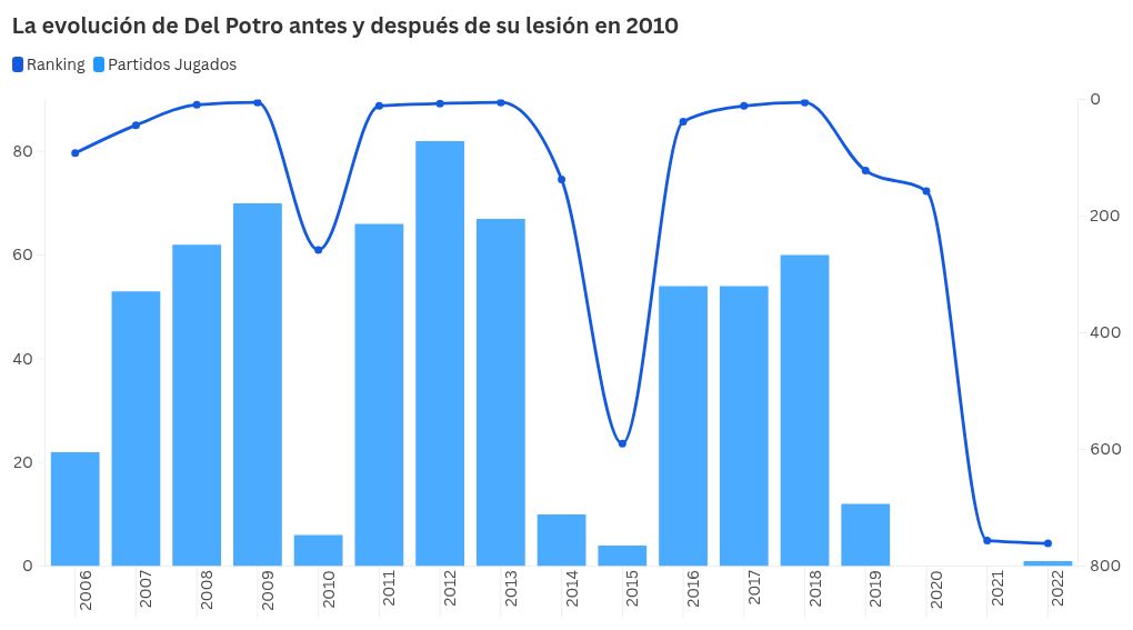 chart visualization