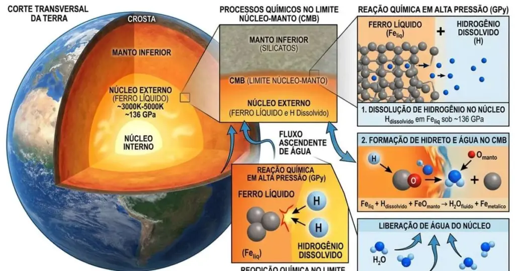 El núcleo de la Tierra guarda el secreto de nuestros océanos: una revolución científica
