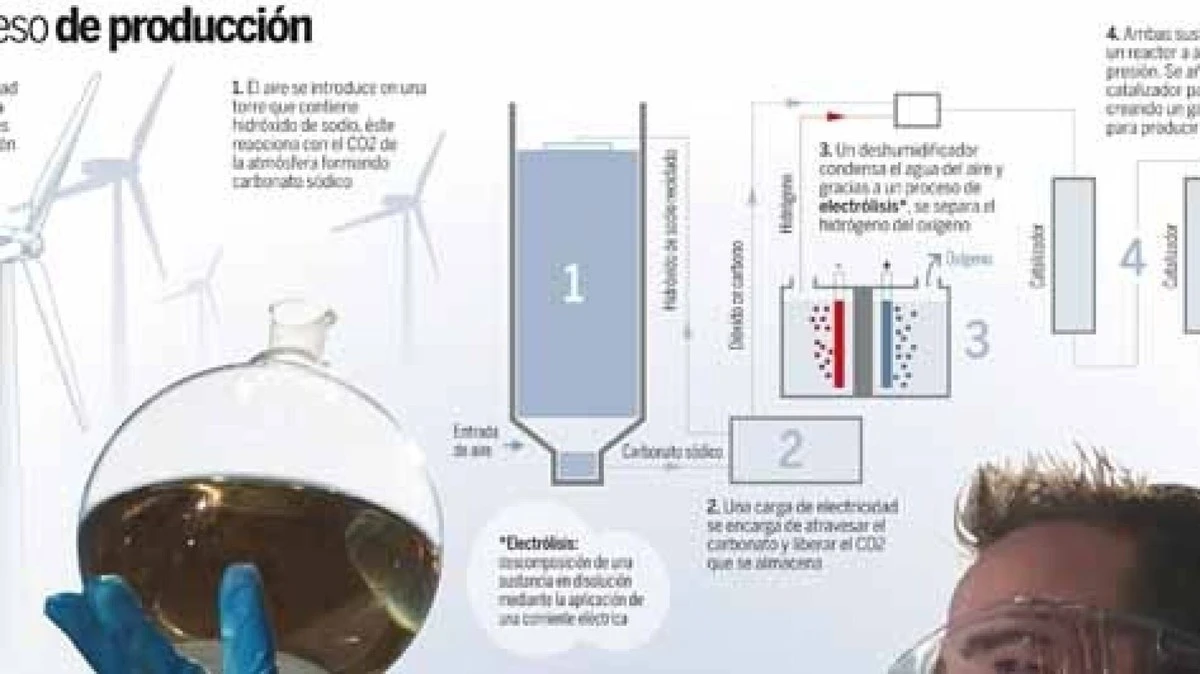 Gasolina del aire: La máquina del tamaño de una nevera que ya se usa en Nueva York - image 1
