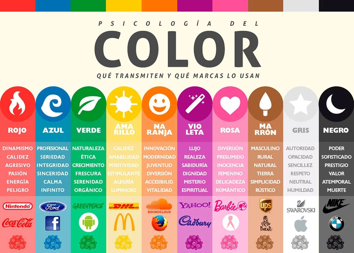 Las 3 Colores que Usan los Expertos para Transmitir Respeto (Y Cerrar Tratos de Alto Valor) - image 1