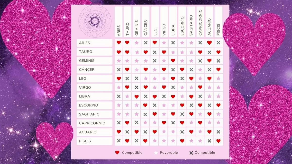 Seis signos del zodiaco que aman con todo el corazón y cómo lo demuestran - image 1