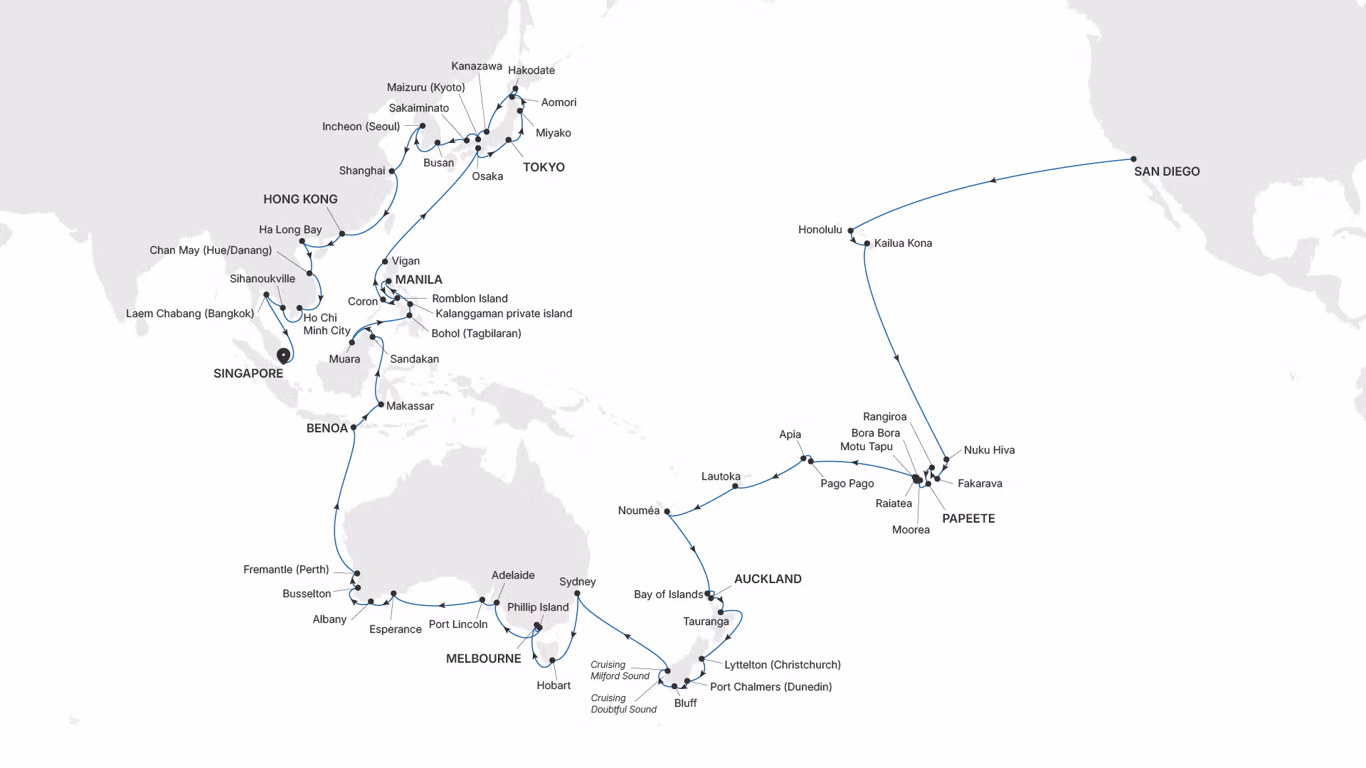 Itinerario del viaje (Fuente: 