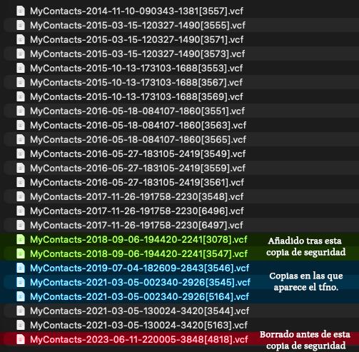 Listado completo de las copias de seguridad de la agenda de contactos encontradas en los dispositivos de Koldo García.