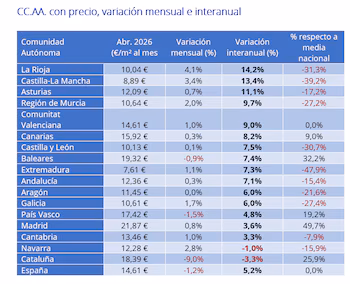Fuente: Fotocasa.