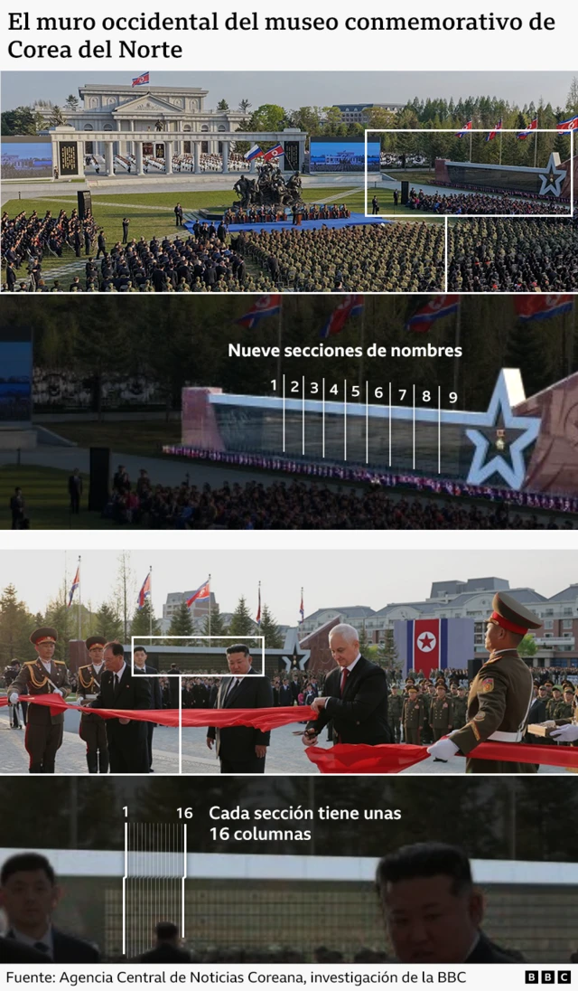 Cuatro imágenes anotadas del muro occidental. Las dos primeras imágenes muestran el muro occidental, con nueve secciones de nombres marcadas con números. La cuarta imagen es un primer plano que muestra 16 columnas en una sección.