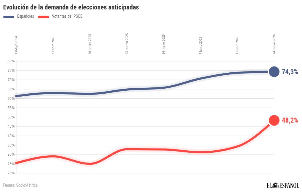 chart visualization