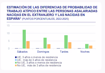 Fuente: Fedea