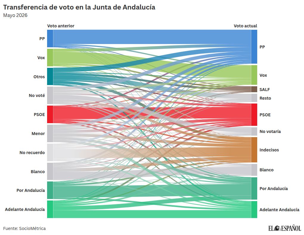 sankey visualization