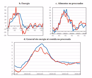 Gráfico elaborado por Feda con datos de Eurostat.