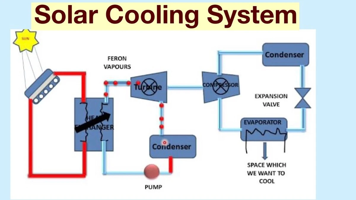 Adiós a la luz: el invento de Arabia Saudita y NESCOD que enfría 15°C con sal - image 1