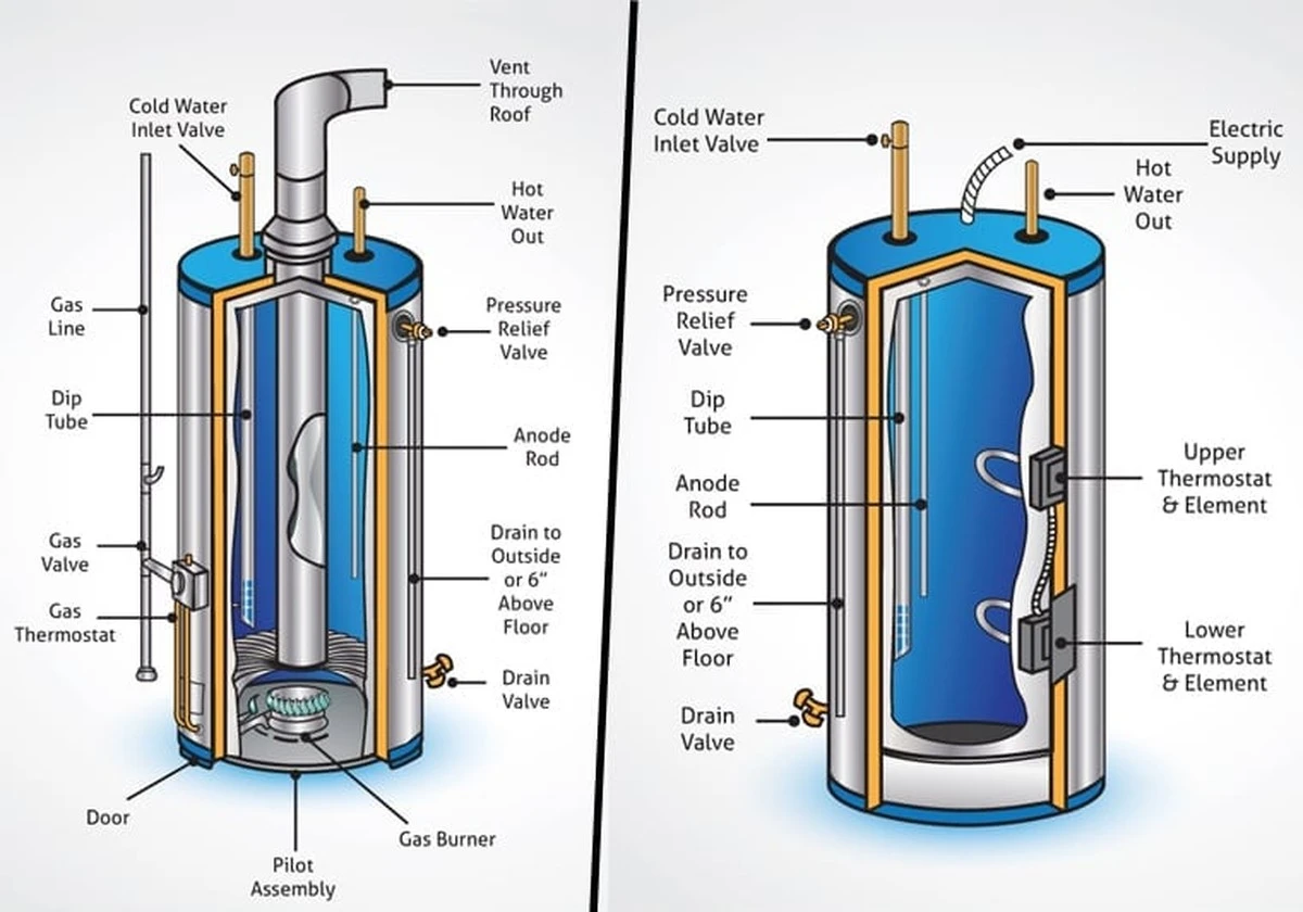 Calentador de agua con mal olor: elimina así las bacterias reductoras de sulfato - image 1