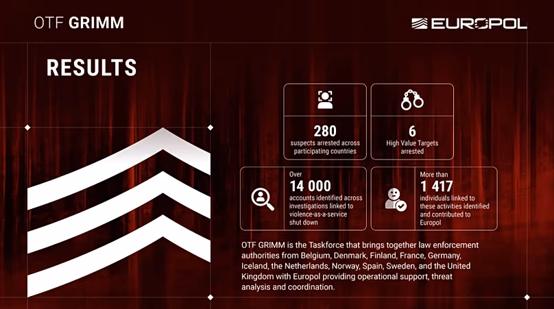 A screenshot of breakdown of data from the Grimm taskforce as seen on the Europol website, 29 April, 2026