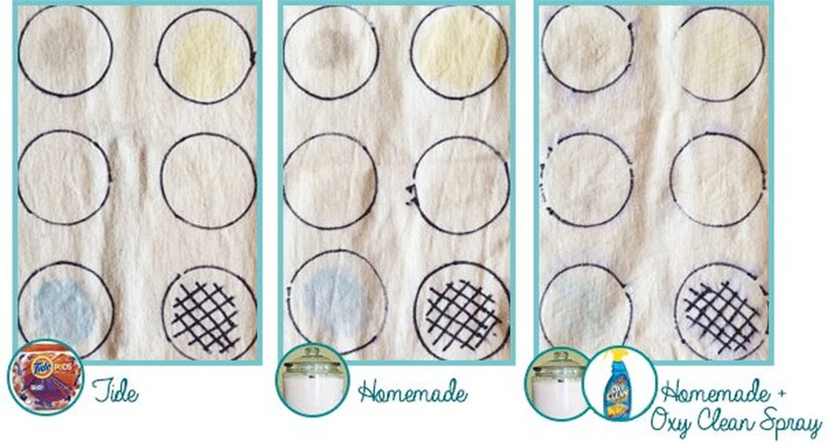 Manchas difíciles: Rex Amazonia Freshness y Ariel Sensitive Skin cambian tu colada - image 1