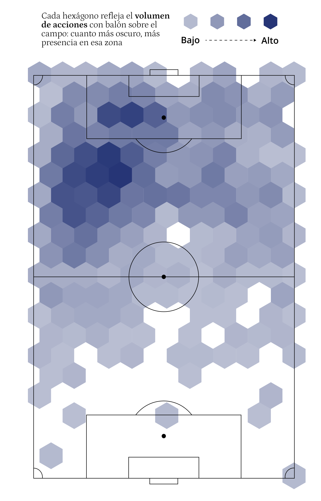 Mapa de calor de Mbappé