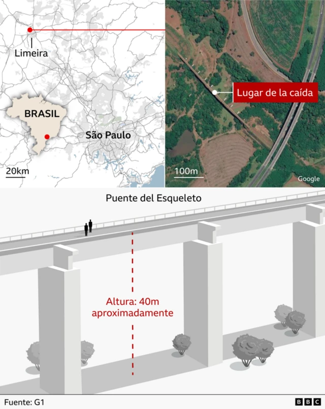 Mapa del lugar
