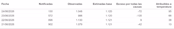 Estimaciones del sistema MoMo.