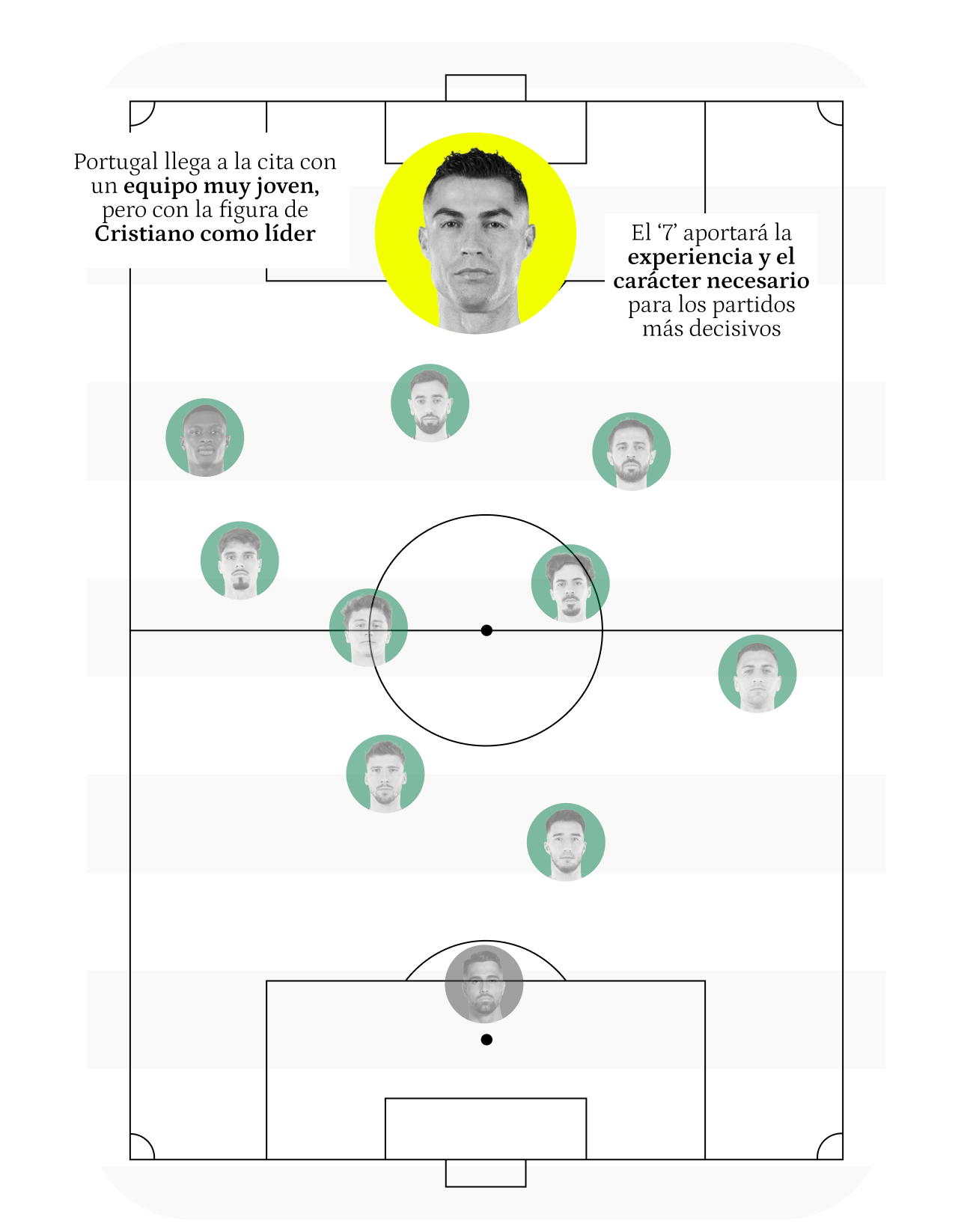 Pizarra Cristiano