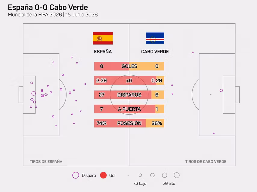 Fuente: Opta