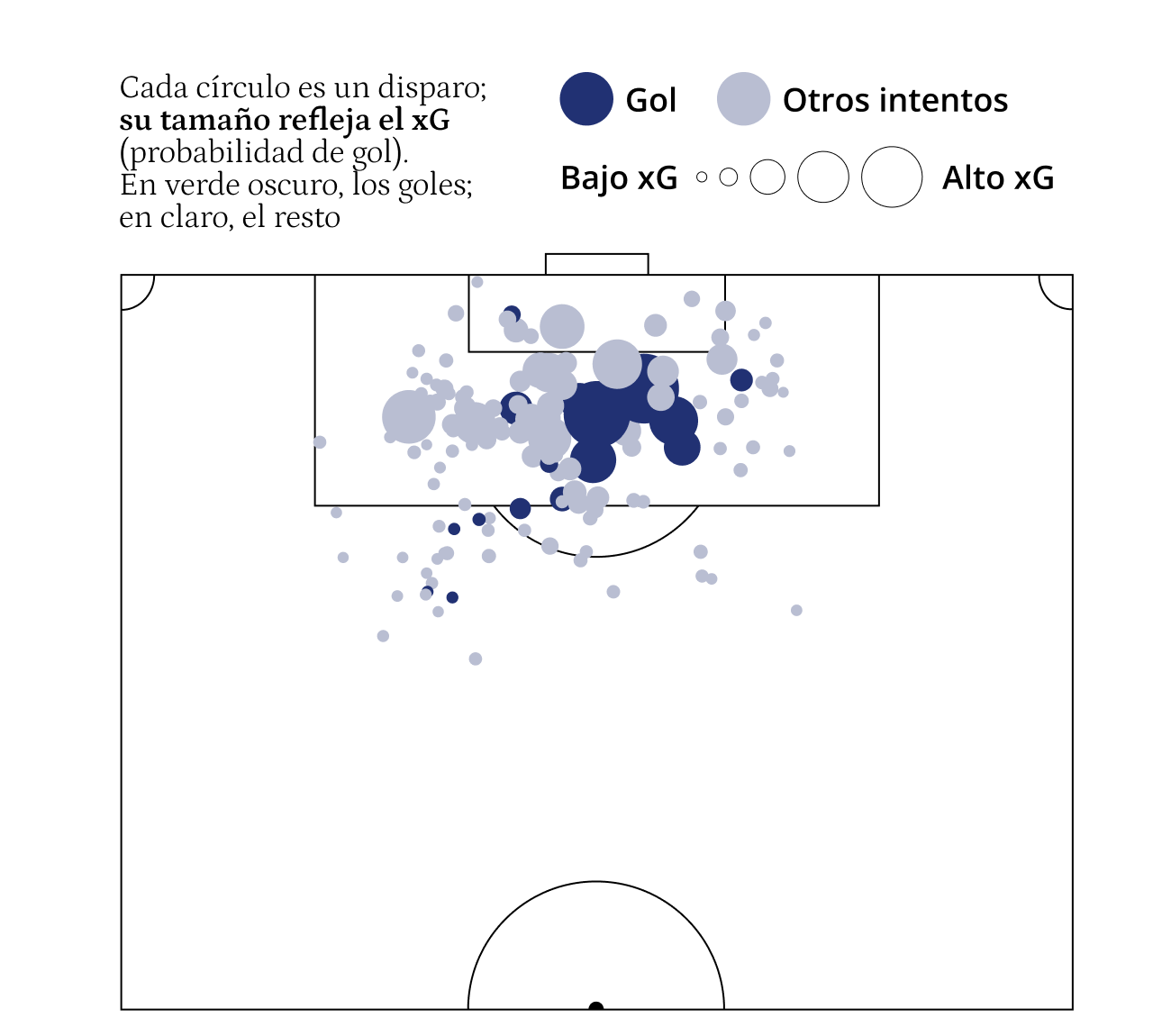 Mapa de tiro de Mbappé