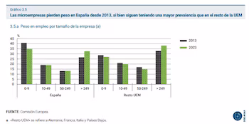 Gráfico del informe anual publicado por el Banco de España.