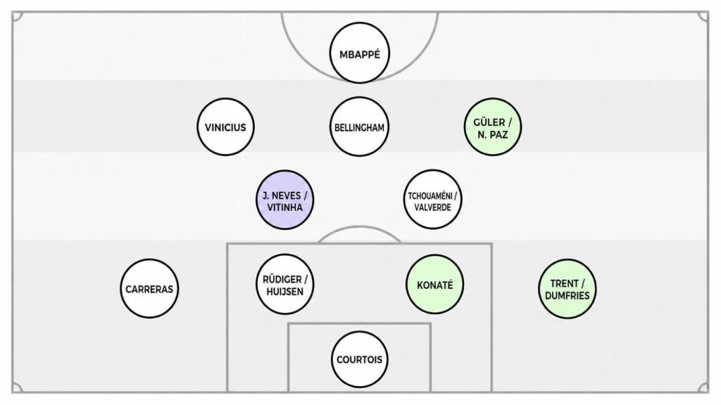 Variante 1 de la posible alineación de Mourinho en el Real Madrid.