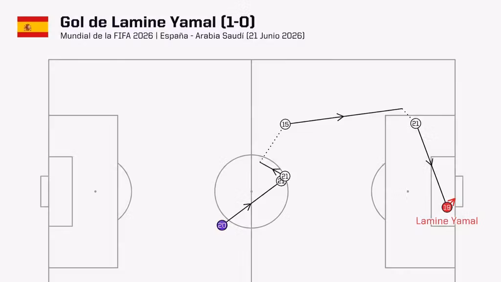 El gol de Lamine Yamal.