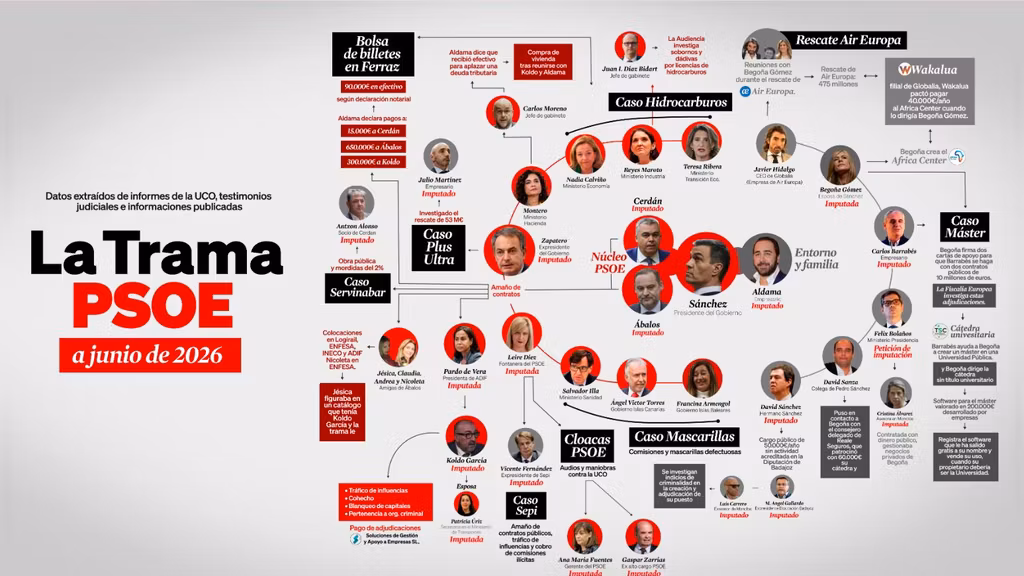 Las tramas de corrupción del PSOE, en la web que ha lanzado el PP.