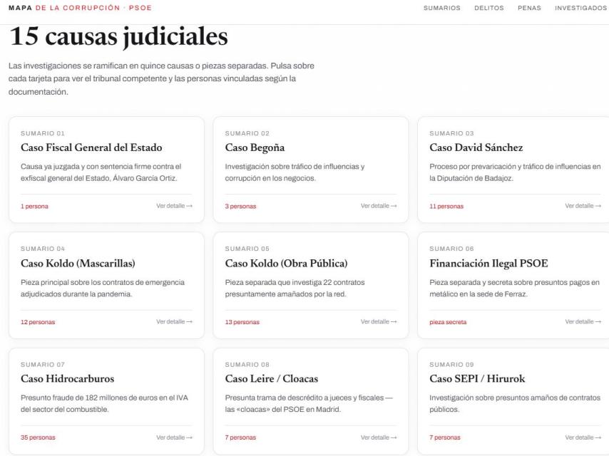 La web también incluye información detallada sobre las 15 causas judiciales abiertas a responsables socialistas.