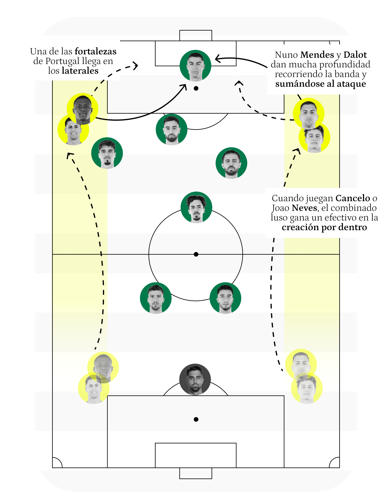 Pizarra Los laterales