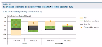 Gráfico del informe anual publicado por el Banco de España.
