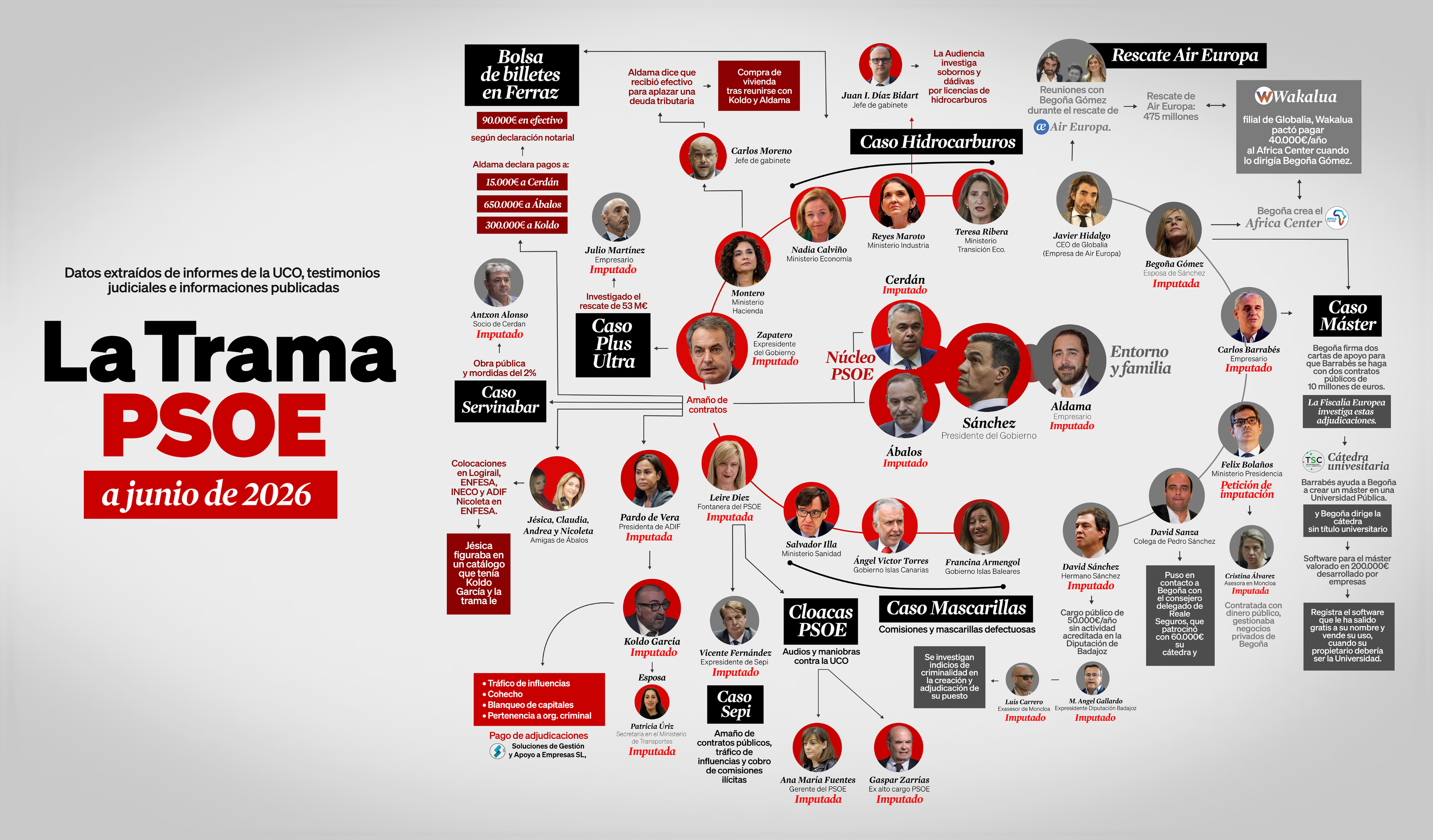 Imagen de la página web sobre la trama del PSOE difundida por el PP.