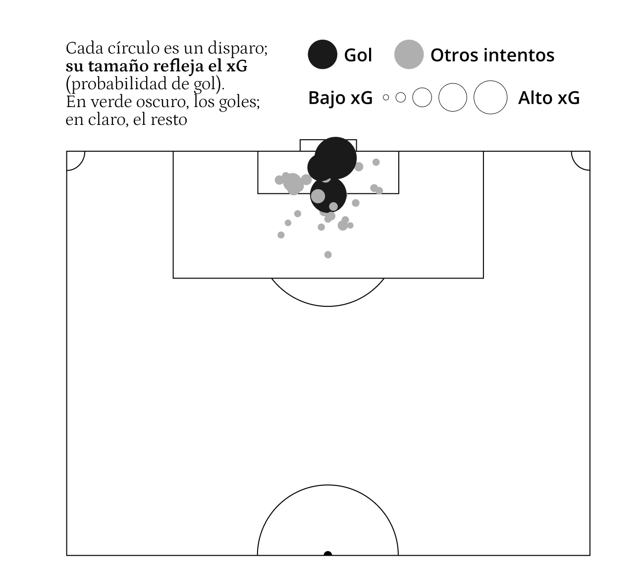 Mapa de tiro de Musiala