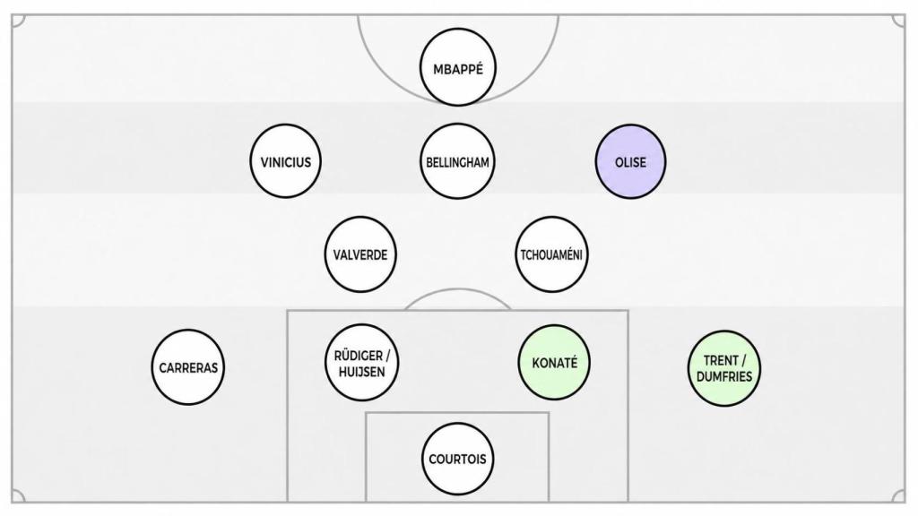 Variante 2 de la posible alineación de Mourinho en el Real Madrid.