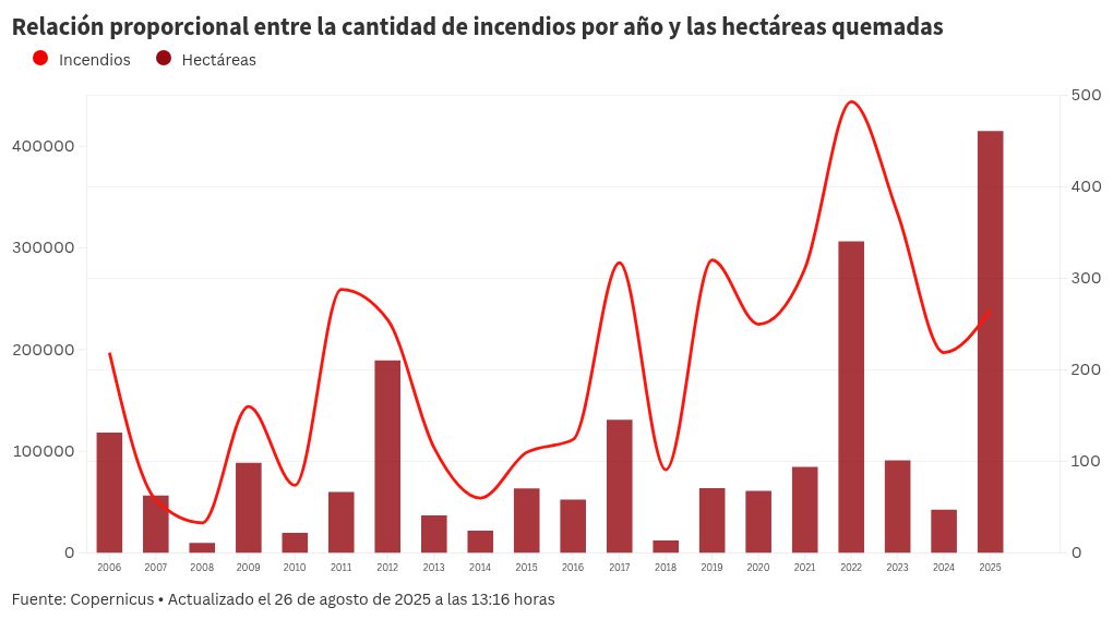 chart visualization