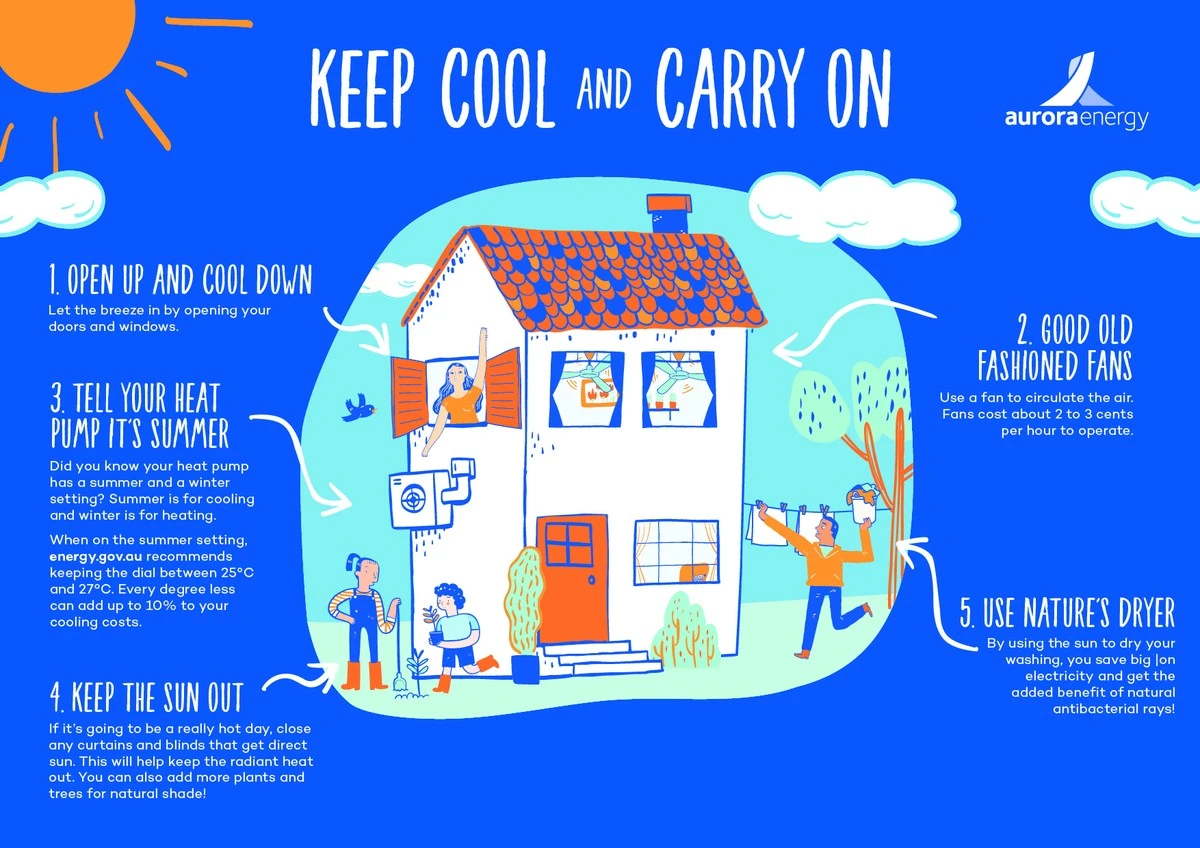 Adiós al calor en Verano: el error de Ventilación que calienta tu casa - image 1